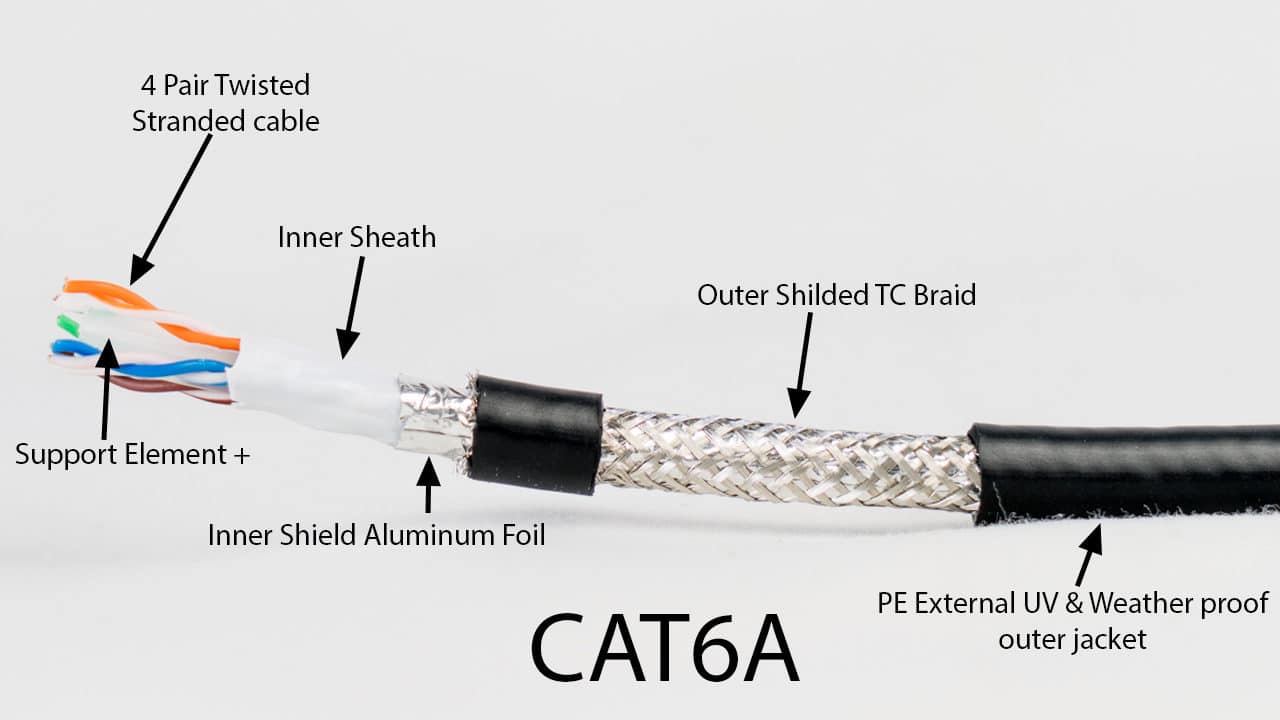 Cat 6a