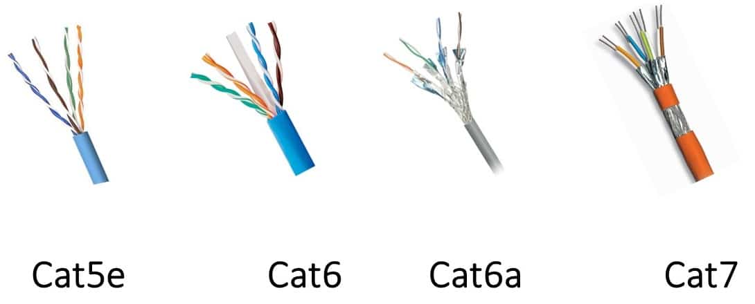cat5e-cat6-cat6a-cat7